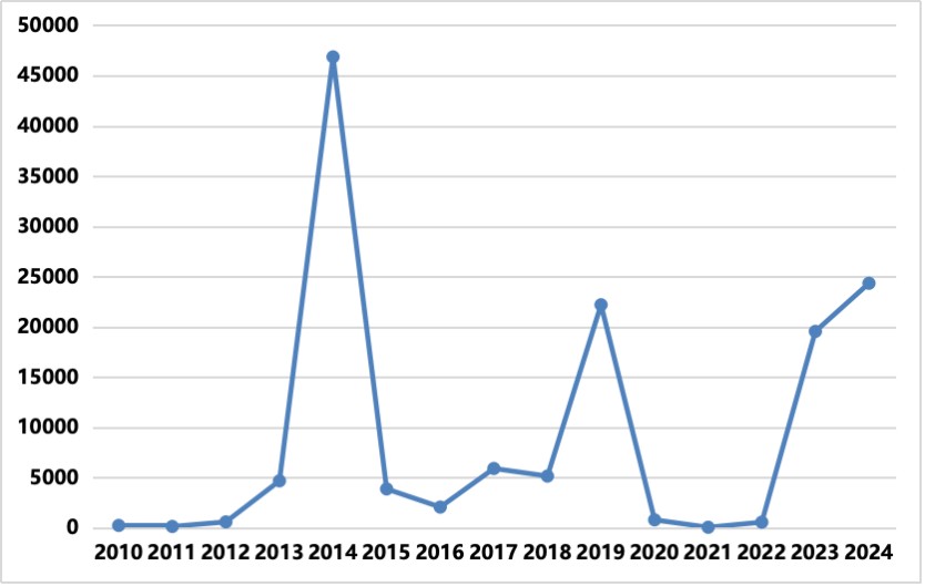 乐天堂·fun88(中国区) - 官方网站